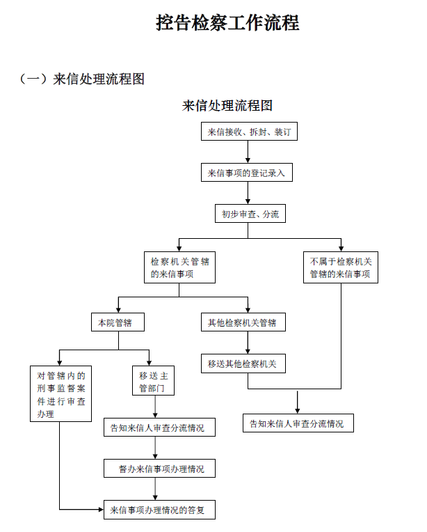 控告检察工作流程